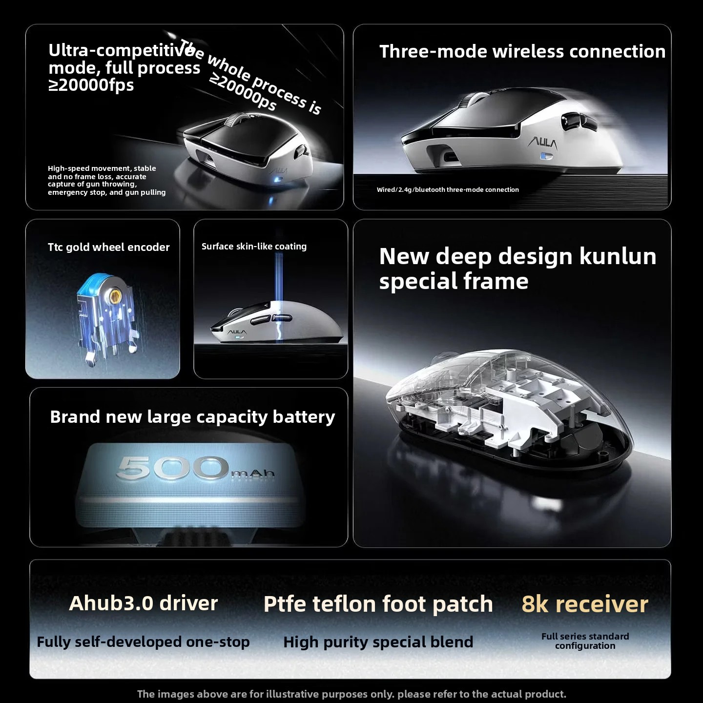 AULA Kunlun X5 Mouse Electroma - Pc Gaming Handheld 评论和价格