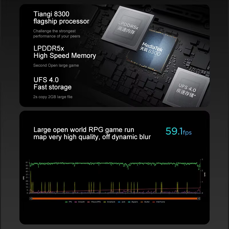 Lenovo XIAOXIN Pad Pro12.7 202 - Pc Gaming Second 评论和价格