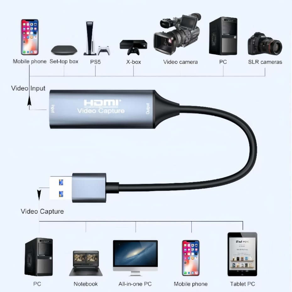 USB-C 2.0/3.0 HDMI Video Captu - Stream Deck 评论和价格