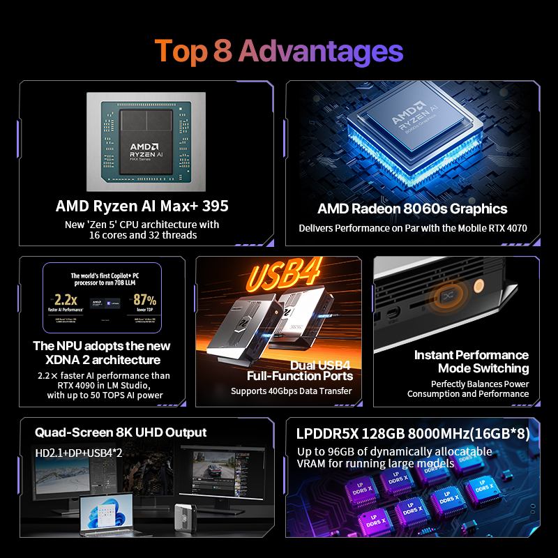 OpenClaw Ryzen AI Max+ 395 Min - Pc Gaming Mini 评论和价格